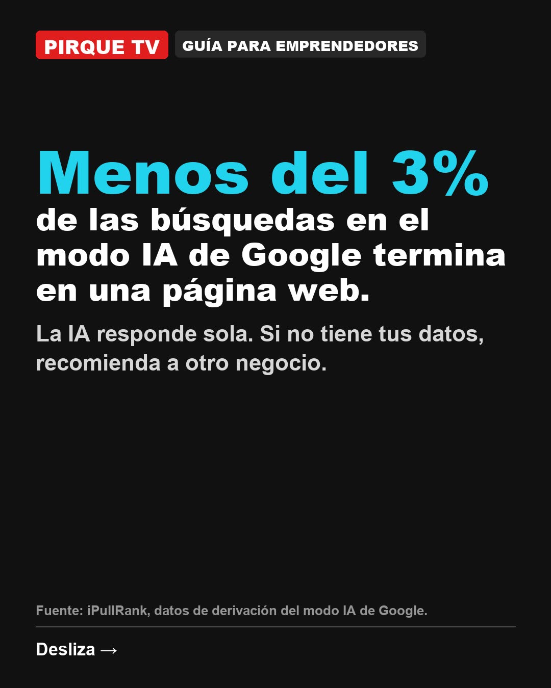 Menos del 3% de las búsquedas en el modo IA de Google termina en una página web